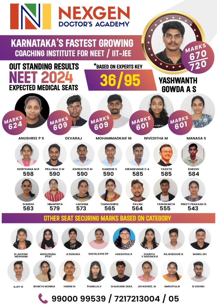 NEET 2024 Results